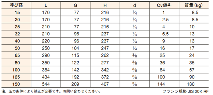 原装日本VENN阀天RP-9A高灵敏空气 气体减压阀 调压稳压阀(图3)